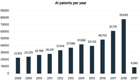 1iplytics_ai19-2.jpg (69 KB)