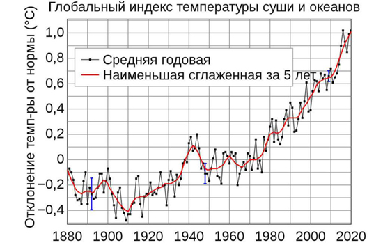 2glblindtmprtr-1024x655.jpg (111 KB)