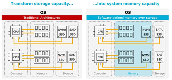 1transform-storage-capacity-.jpg (120 KB)