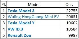 1Top-5-Models.jpg (18 KB)