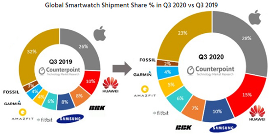 News_SmartWatch_CR-3q20.jpg (110 KB)