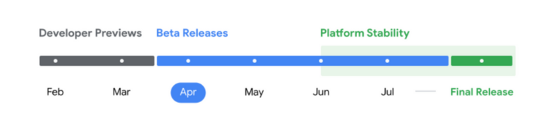 Android-15-timeline.webp (17 KB)