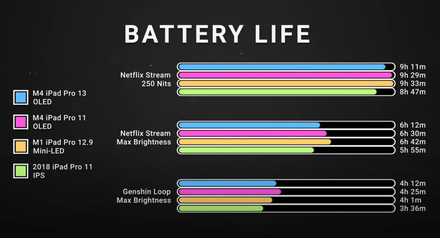 M4-iPad-Pro-battery-1536x832.webp (43 KB)
