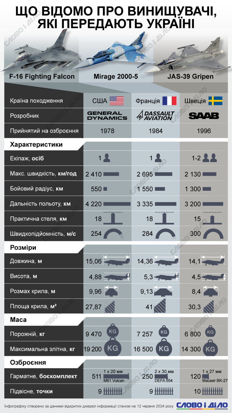 f-16-mirage-2000-5-ta-gripen_ru_normal.png (647 KB)