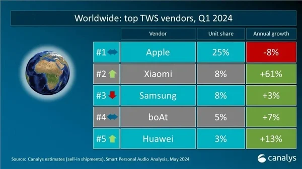 xiaomi-cuota-mercado-auriculares.webp (21 KB)