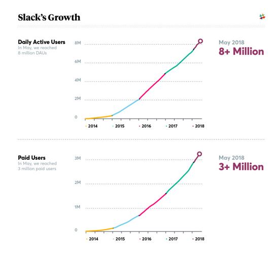 1slack-growth-2018-stacked.jpg (76 KB)