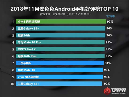 AnTuTu_top_list_of_10_most_popular_Android_smartphones_in_November_large.jpg (49 KB)