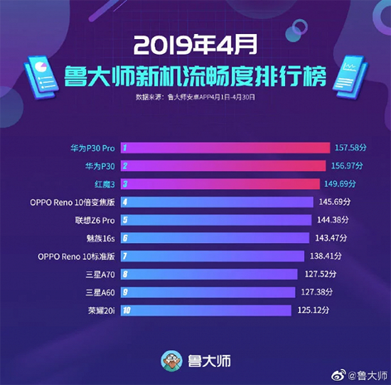 master-lu-performance-april-2019.png (446 KB)