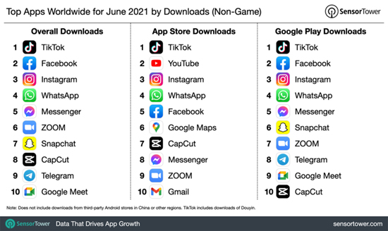 1top-apps-worldwide-june-2021-by-downloads-1024x610.jpg (106 KB)