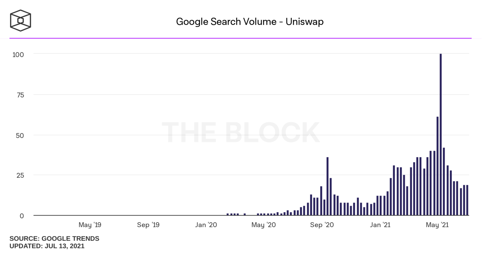 4google-search-volume-uniswap-1536x806.png (76 KB)
