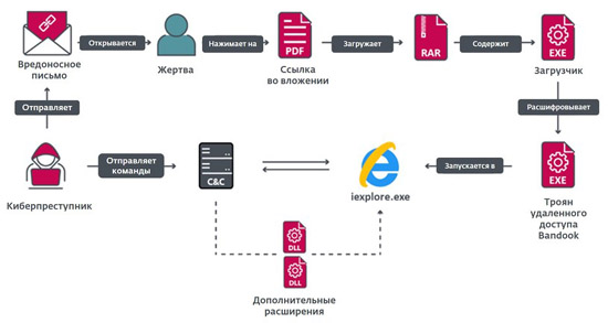 eset_bandidos.jpg (40 KB)