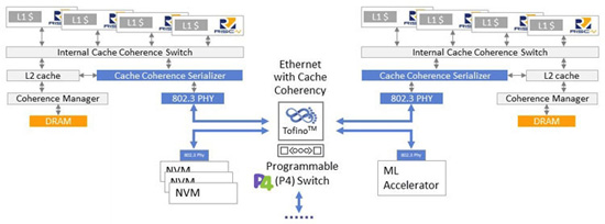 1omnixtend-western-digital.jpg (44 KB)