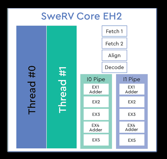2risc-v-swerv-core-eh2.png (56 KB)