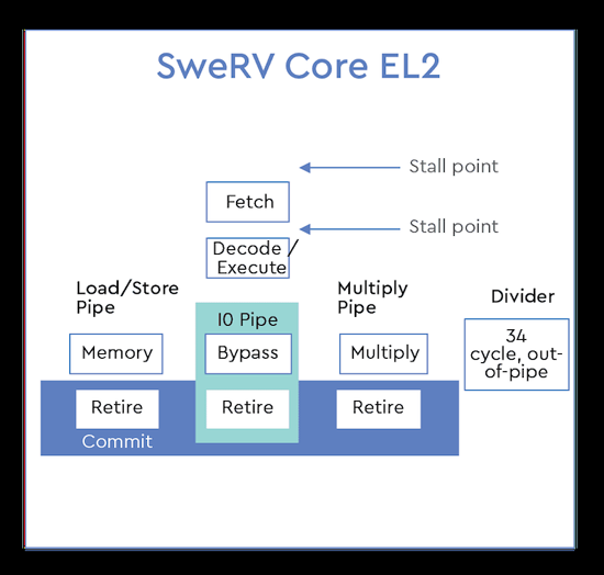 3swerv-core-el2.png (56 KB)