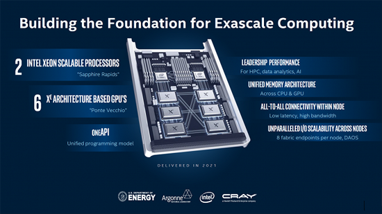 Intel-Aurora-SuperComputer-with-Ponte-Vecchio-Xe-HPC-GPU_large.png (220 KB)