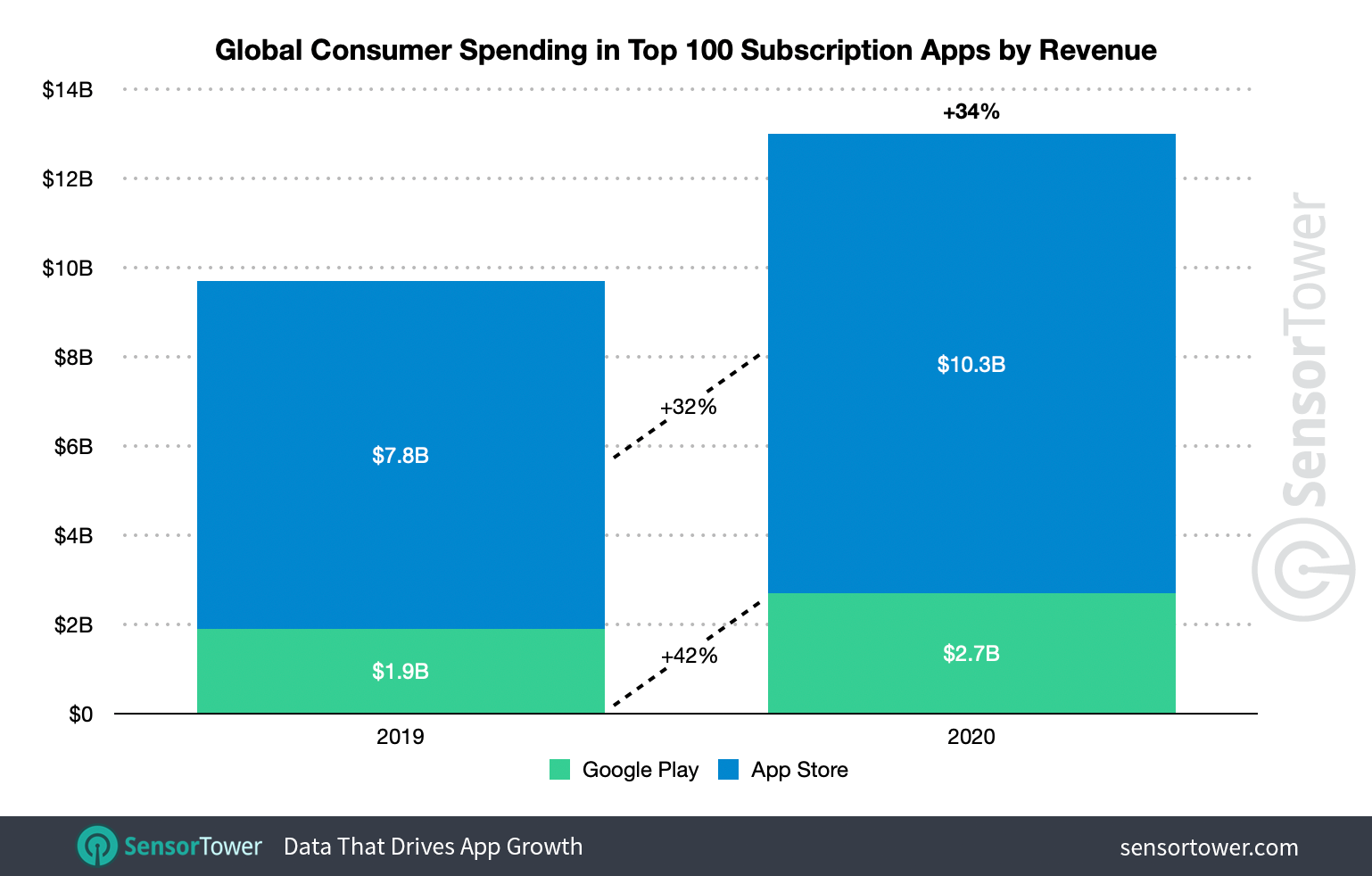 1subscription-app-worldwide-2020-spending.png (162 KB)