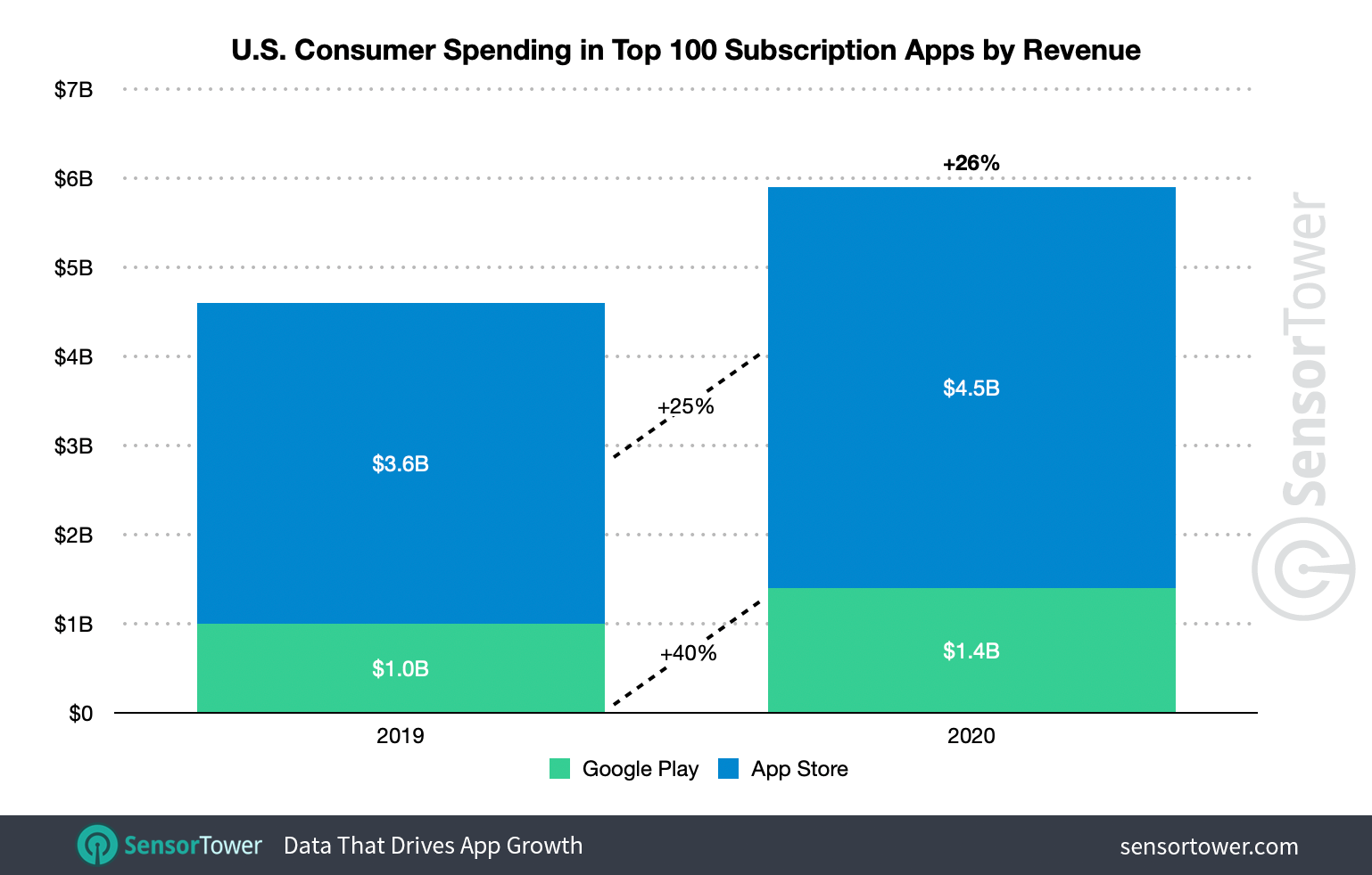 2subscription-app-us-2020-spending.png (157 KB)