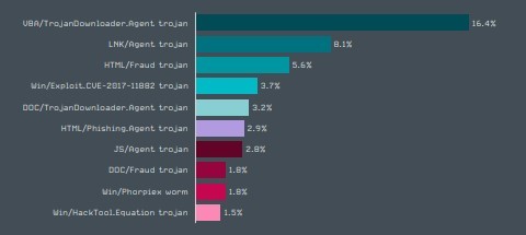 eset_20q4-1.jpg (14 KB)
