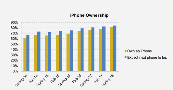 1iPhonePreferIn1.jpg (74 KB)