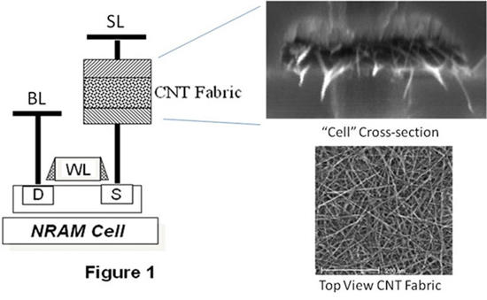 nram_cell.jpg (79 KB)