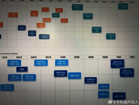 Qualcomm-New-SoC-Schedule-leaked_1.jpg (176 KB)