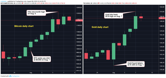 BTC-and-gold-728x344.png (60 KB)