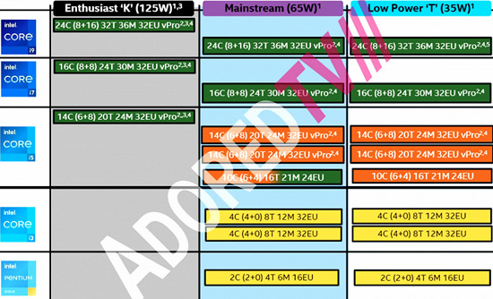 1Intel-Raptor-Lake-SKUs_large.jpg (117 KB)