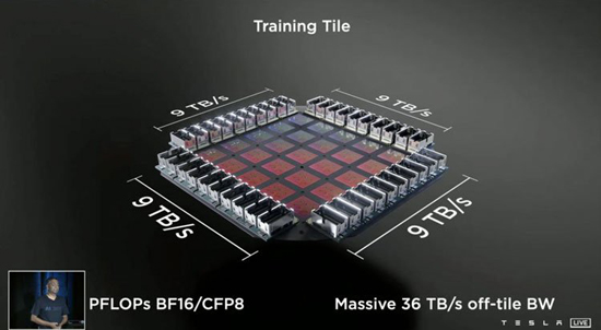 1Tesla-dojo-supercomputer-ch.jpg (86 KB)