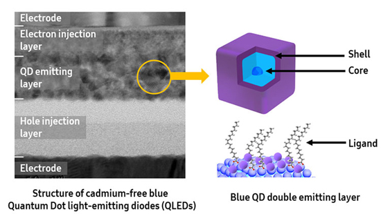 1Blue-QLED-Technology_main2.jpg (99 KB)