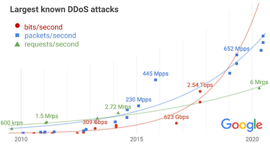DDoS_attacks.max-1400x1400.png (75 KB)