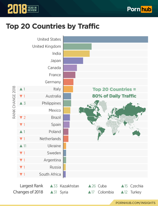 1-pornhub-insights-2018-year-review-top-20-countries-traffic.png (112 KB)