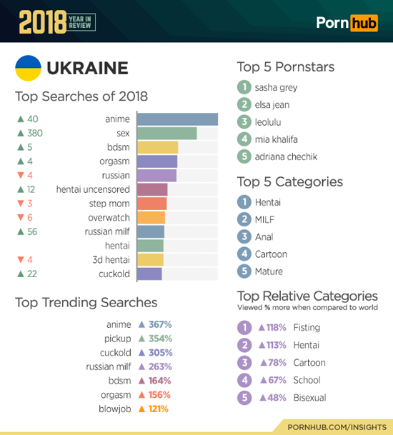 2-pornhub-insights-2018-year-review-ukraine.png (109 KB)