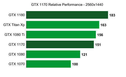 NVIDIA-GeForce-GTX-1170-Relative-Performance-wccftech1.png (13 KB)