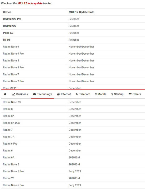 1screenshot_2020-11-20-miui-12-update-will-disable-these-smartphones-how-to-fix-.jpg (51 KB)