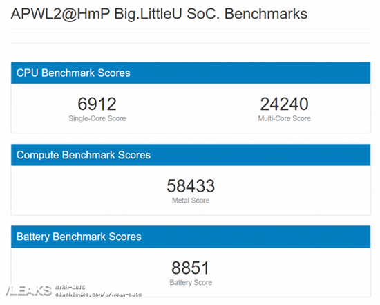 apple-designed-arm-mac-processor-benchmark_large.png (152 KB)