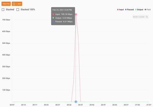 qrator21-2.jpg (17 KB)