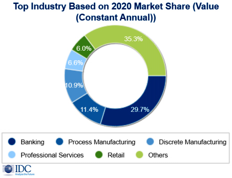 News_Blockchain_IDC-2020f.jpg (101 KB)