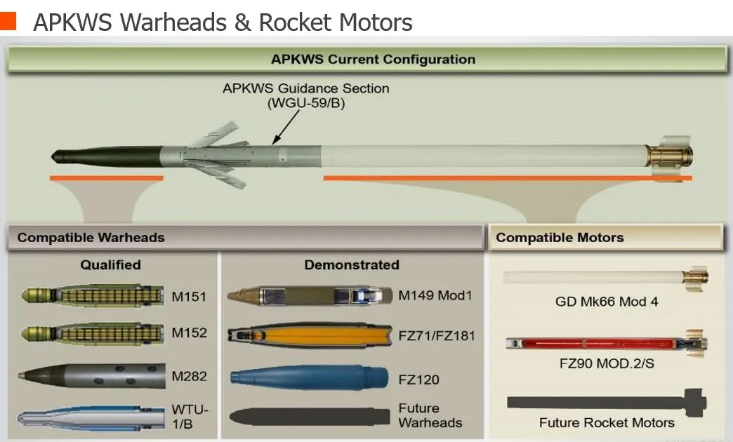 apkws-warheads-and-motors.webp (41 KB)