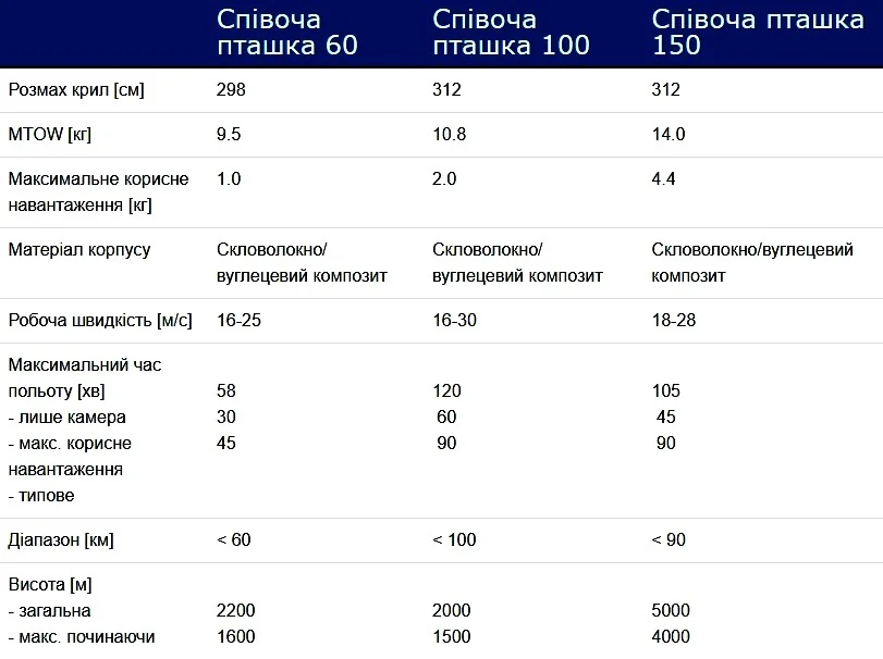 foto-2.-taktyko-tehnichni-dani-ta-mozhlyvosti-bpla-vid-germandrones.webp (35 KB)