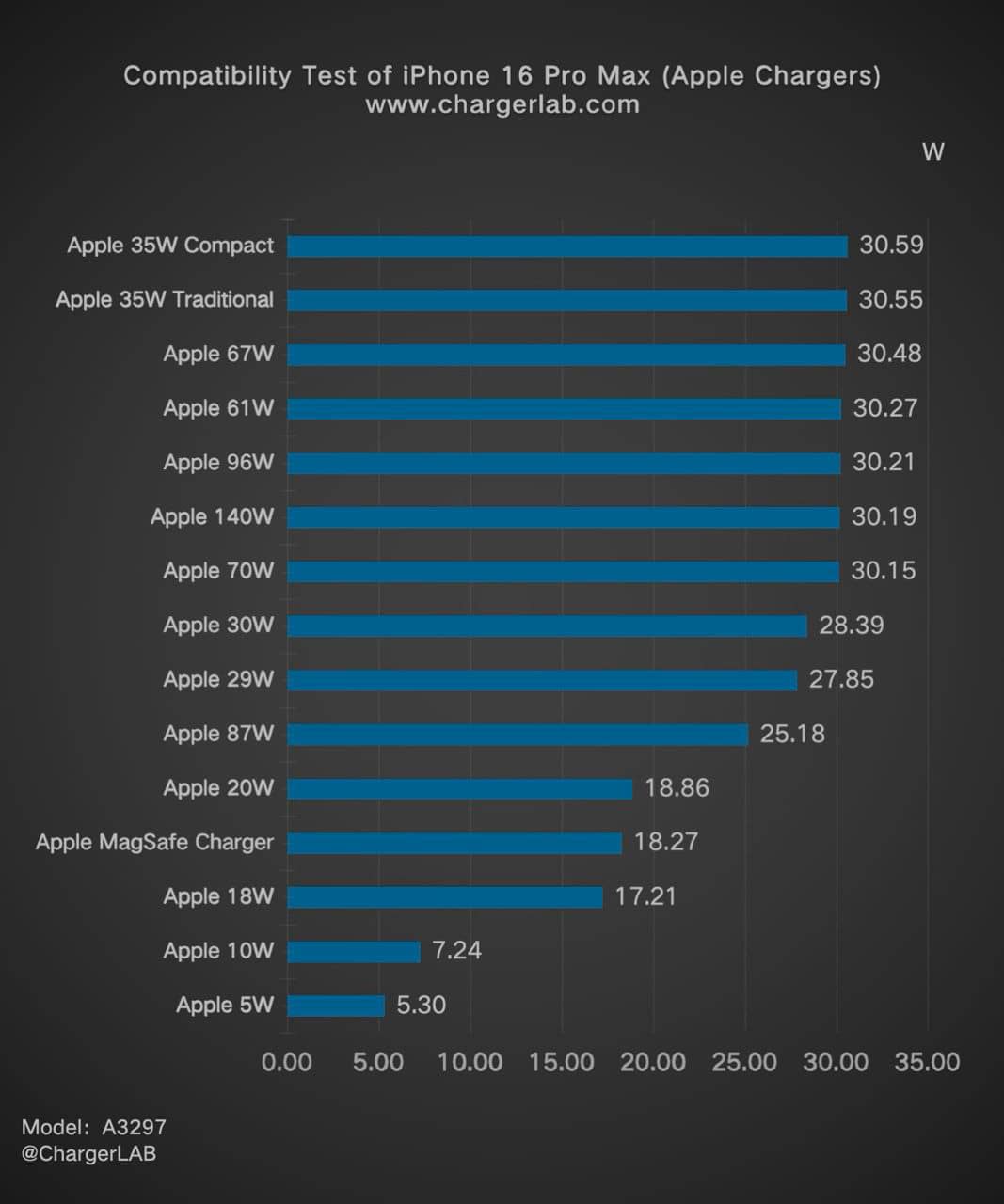 ChargerLab-iPhone-16-Pro-Max-Large.jpg (50 KB)