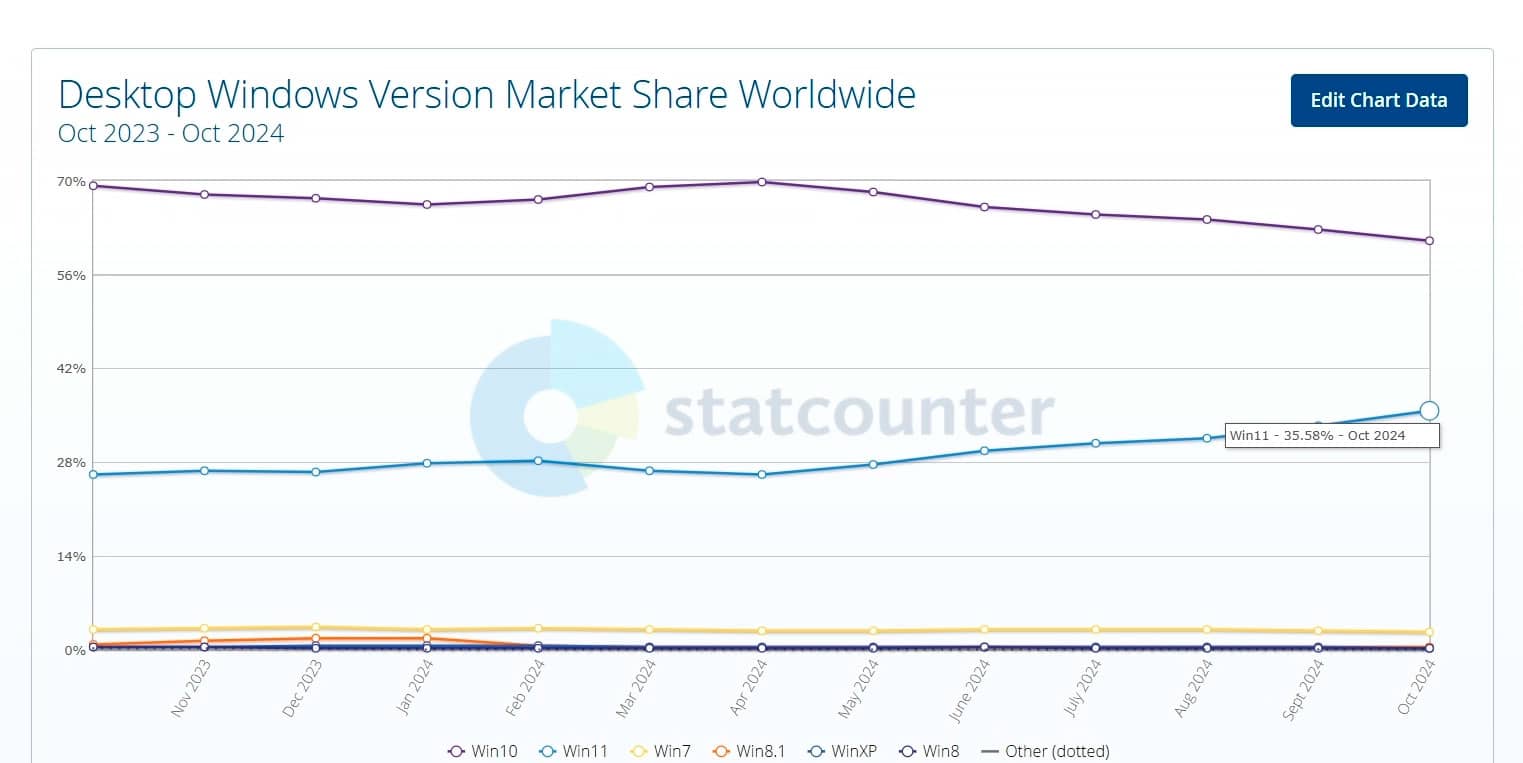 StatCounter-1.jpg (51 KB)