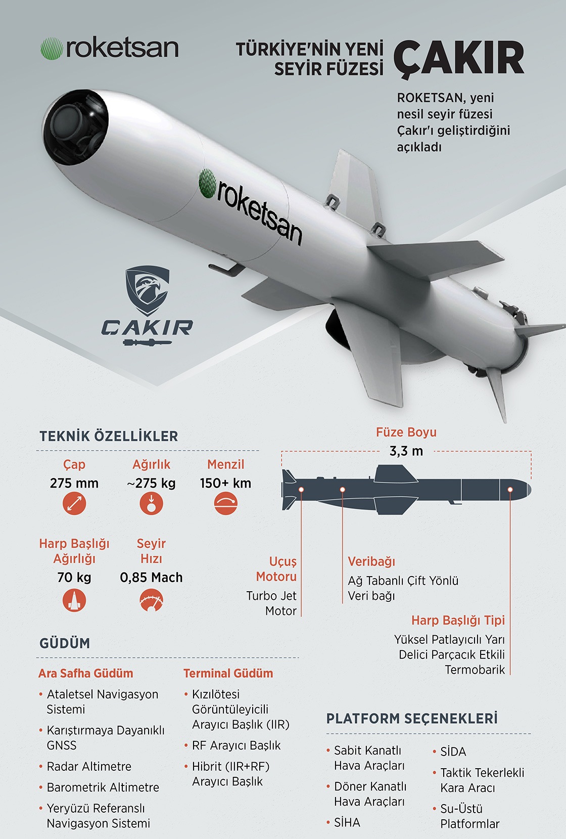 foto-3.-krylata-raketa-nex-gen-cakir-vid-roketsan.-infografika-roketsan.jpg (346 KB)