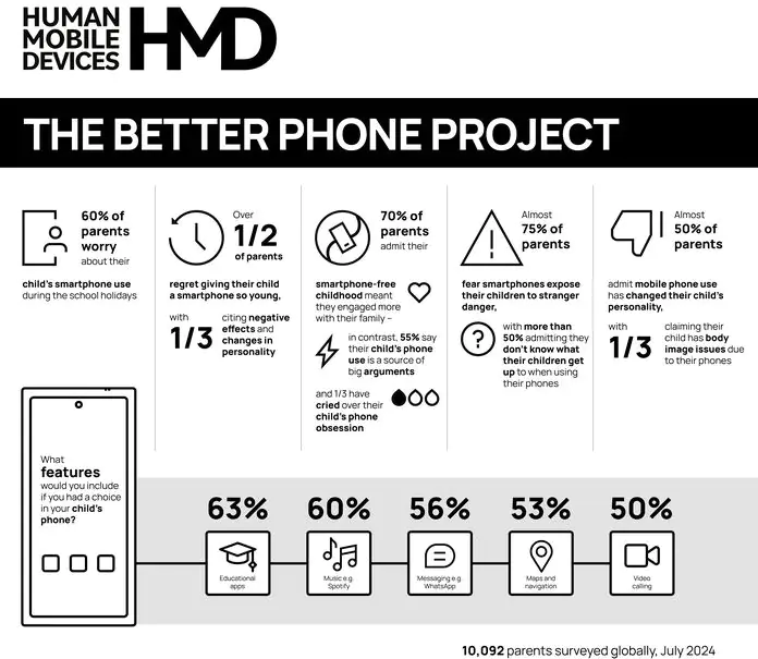 hmd-infographic-better-phone.jpg.webp (34 KB)