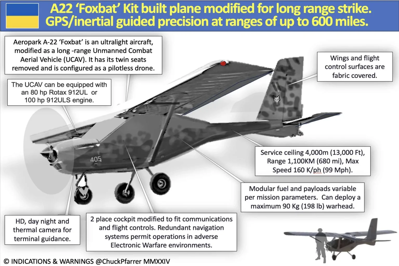 ukraine_modifies_aeroprakt_a-22_foxbat_aircraft_into_long-range_strike_ucav-36b1c744-1536x1024.webp (143 KB)