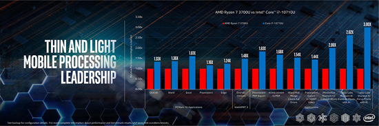 1CES2020_PerfWorshop (FINAL) - EMBARGO 10pm PT on 1.5-7pm-page-026_large.jpg (128 KB)