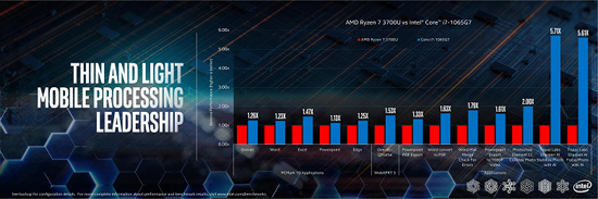 4CES2020_PerfWorshop (FINAL) - EMBARGO 10pm PT on 1.5-7pm-page-027_large.jpg (128 KB)
