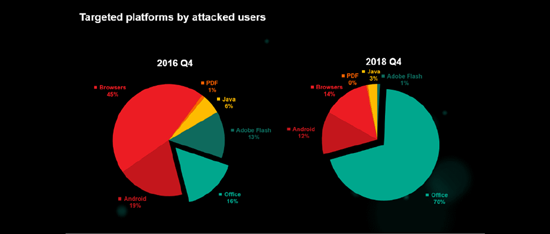 threat-landscape-2016-2018.png (31 KB)