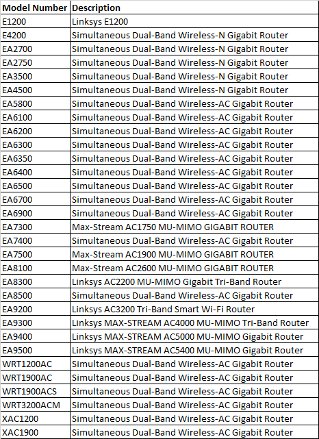 1Vulnerable-Linksys-routers.png (9 KB)