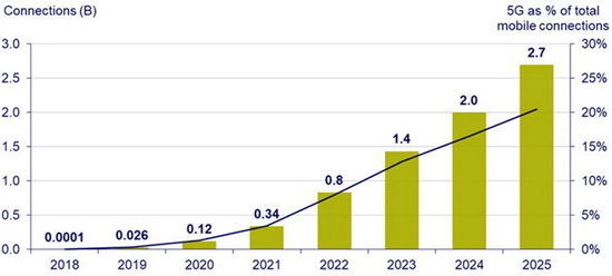 65g-insight-forecast.jpg (84 KB)