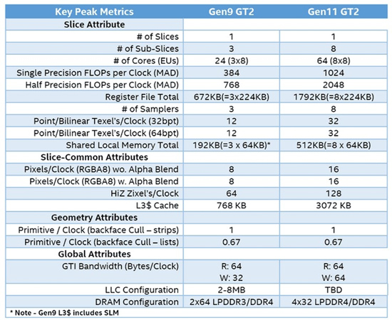 5Intel_Gen11_06.jpg (156 KB)